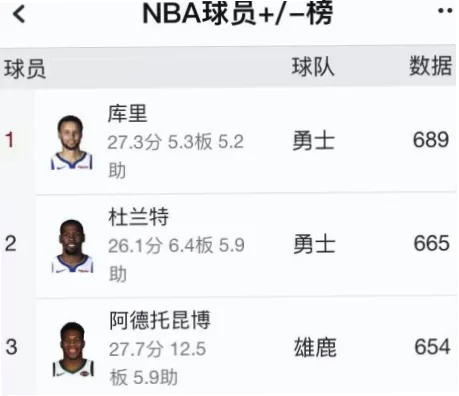 数据驱动揭秘：新浪体育NBA如何用数字切片发现隐藏细节？